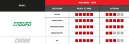 TechnoMousse CROSS zadné 100/90-19, TechnoMousse (RED SERIES = měkčí zmes)