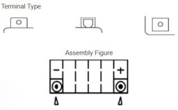 Motobatérie 12V, YTX7L, 6,3Ah, 100A, bezúdržbová MF AGM 115x72x132, YUASA originál (aktivovaná ve výrobe)