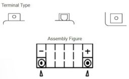 Motobatérie 12V, YTX7L-BS, 6,3Ah, 100A, bezúdržbová MF AGM 115x72x132, YUASA originál (vr. balenie elektrolytu)