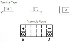 Motobatérie 12V, YTX12, 10,5Ah, 180A, bezúdržbová MF AGM 150x87x130, YUASA originál (aktivovaná ve výrobe)