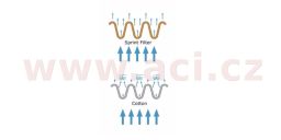 Vzduchový filter (BMW), SPRINT FILTER