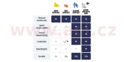 špunty do uší ALPINE MotoSafe - pre
