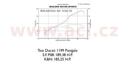 Vzduchový filter (MV Agusta), SPRINT FILTER