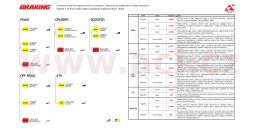 Brzdové doštičky, BRAKING (sinterová zmes CM77) 2 ks v balenie