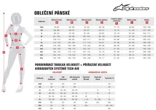 Náhradné stierky ROLL-OFF WIDE VISION systému pre okuliare SUPERTECH, ALPINESTARS (3 ks v balenie)
