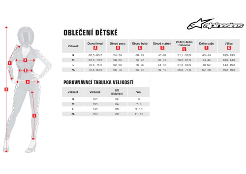 Náhradné stierky ROLL-OFF WIDE VISION systému pre okuliare SUPERTECH, ALPINESTARS (3 ks v balenie)