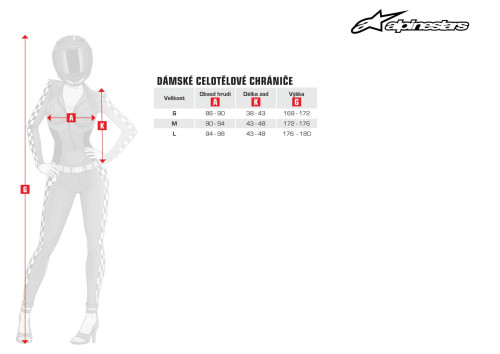 Náhradné stierky ROLL-OFF WIDE VISION systému pre okuliare SUPERTECH, ALPINESTARS (3 ks v balenie)