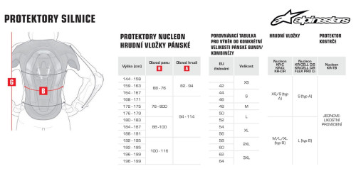 Náhradné stierky ROLL-OFF WIDE VISION systému pre okuliare SUPERTECH, ALPINESTARS (3 ks v balenie)