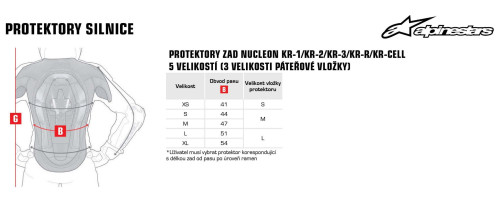 Náhradné stierky ROLL-OFF WIDE VISION systému pre okuliare SUPERTECH, ALPINESTARS (3 ks v balenie)