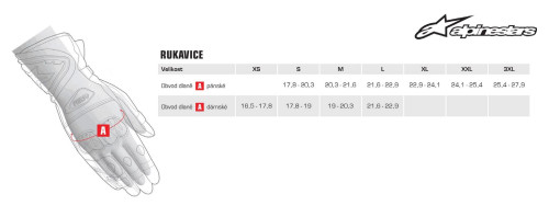 Náhradné stierky ROLL-OFF WIDE VISION systému pre okuliare SUPERTECH, ALPINESTARS (3 ks v balenie)