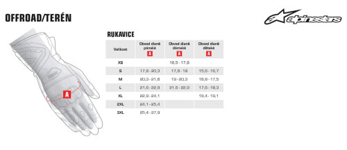 Náhradné stierky ROLL-OFF WIDE VISION systému pre okuliare SUPERTECH, ALPINESTARS (3 ks v balenie)