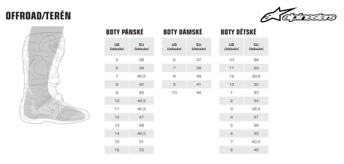 Náhradné stierky ROLL-OFF WIDE VISION systému pre okuliare SUPERTECH, ALPINESTARS (3 ks v balenie)